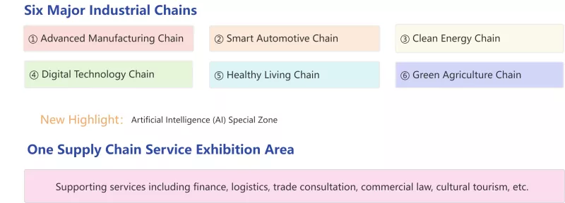 De 4e Supply Chain Expo nadert - nieuwe kansen voor samenwerking op het gebied van de buitenlandse handel