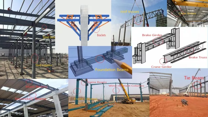 Componenten van staalconstructies begrijpen: classificatie van dragende en stabiliteitselementen
