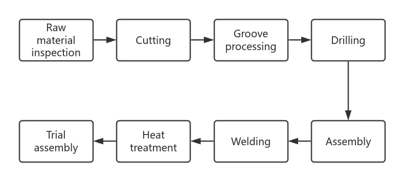 Fabrication